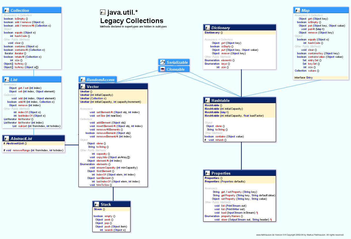 java.util.*