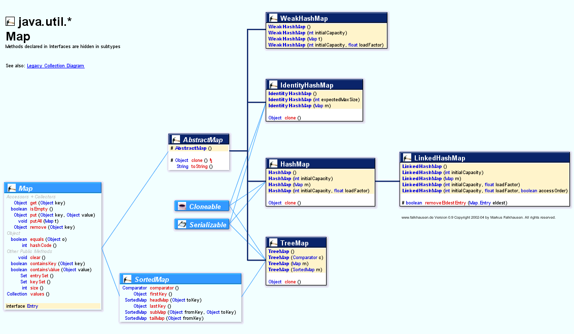 java.util.Map